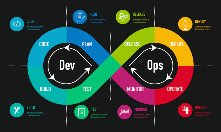 DevSecOps